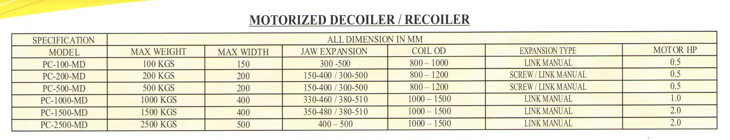 Motorized Decoiler Recoiler